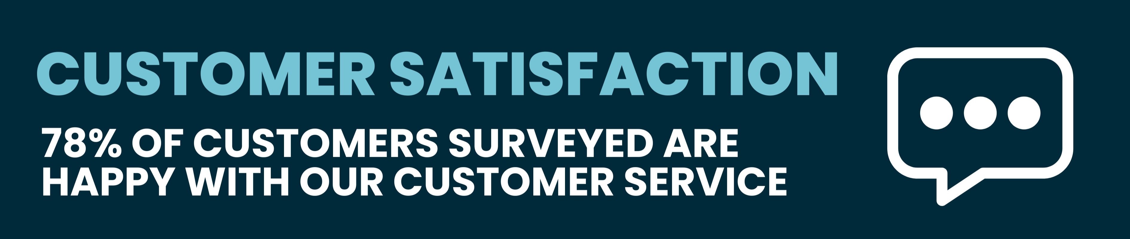 Customer satisfaction - 78% of customers surveyed are happy with our service